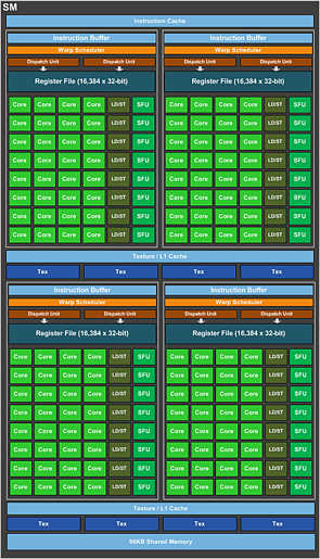 nVidia GP102/GP104/GP106 Shader-Cluster